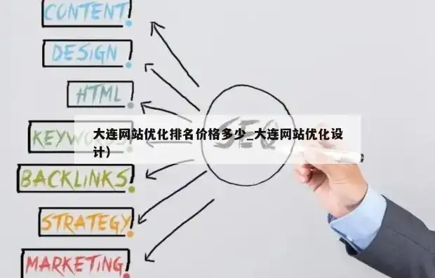 大连关键词排名报价精准优化策略，助力企业提升网络曝光度，大连关键词排名系统