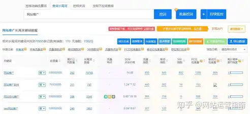 企业百度关键词优化策略，精准定位，提升网站排名，百度关键词优化软件怎么样