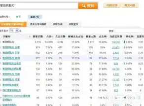 揭秘关键词曝光量查询方法，全方位掌握搜索热度，关键词的曝光量怎么查看