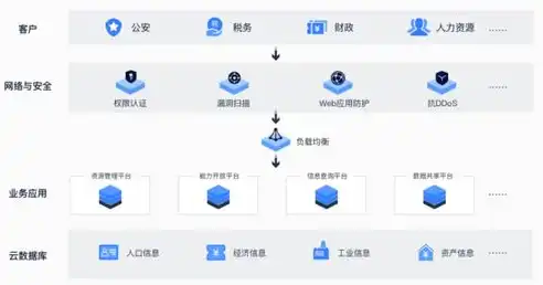 云服务器购买后，如何进行高效配置与优化？详解五大关键步骤，购买云服务器后如何做销售