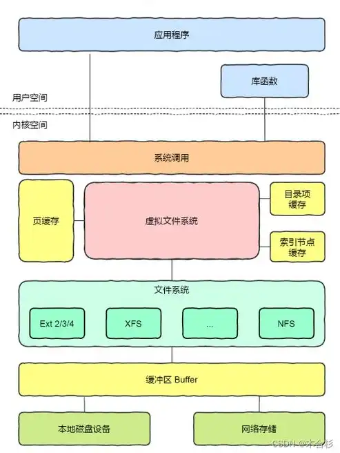 大数据平台架构设计，以创新、高效、可扩展为核心的思想解析，大数据平台架构的基本层次有哪些