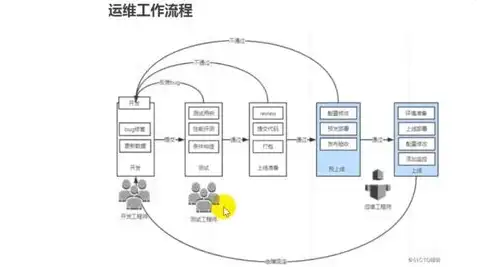 大数据平台架构设计，以创新、高效、可扩展为核心的思想解析，大数据平台架构的基本层次有哪些