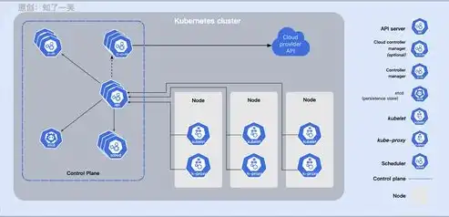 深入解析Kubernetes自动化部署容器，实现高效、稳定的环境搭建，k8s部署consul