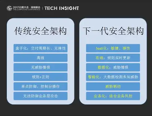 数据安全学，解析信息时代的守卫之道，数据安全学什么课程