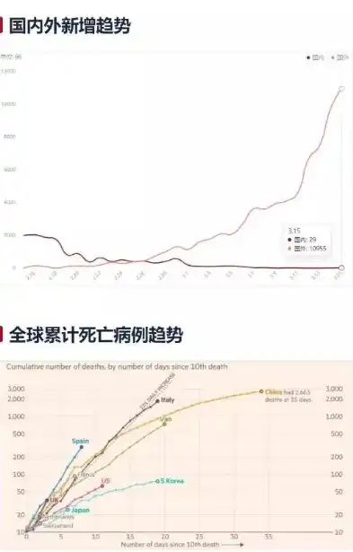 全球疫情追踪，最新新增确诊数据揭示多国疫情走向，全球新增确诊最新数据图