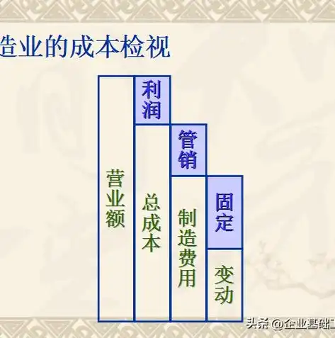 全方位解析，降低成本与成本控制策略，怎样降低成本和成本控制的差异