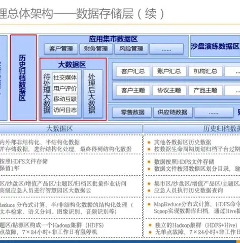 数据治理方案实施过程中的核心职责与挑战，数据治理方案经历工作职责描述