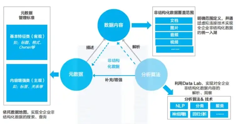 基于关键词分类的数字化内容管理策略研究，关键词分类一般将流量前5位的关键词作为A类