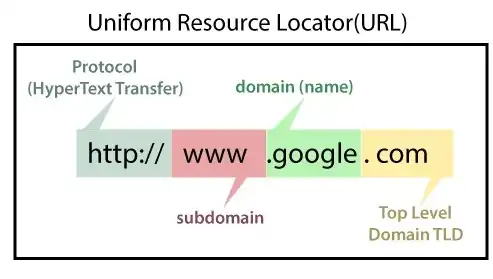 Unlocking the Potential of English Historical Domain Names: A Comprehensive SEO Strategy，英文网站域名