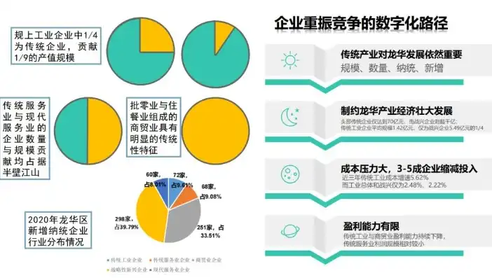 破解企业上云焦虑，全方位策略助力企业数字化转型，企业上云的看法