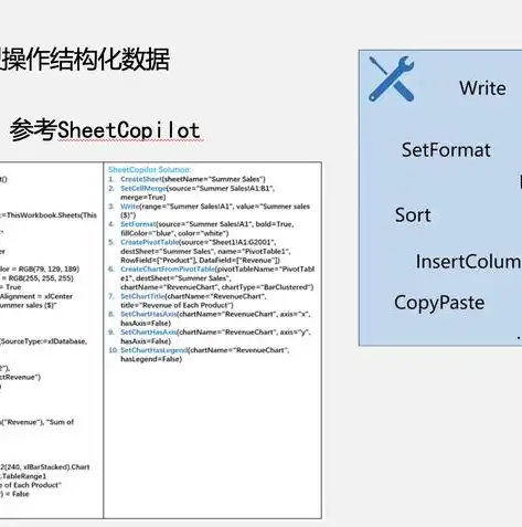 深入解析数据库中的a数据与b数据模型，构建高效数据存储与管理策略，在数据库中存储的是a数据b数据模型对吗