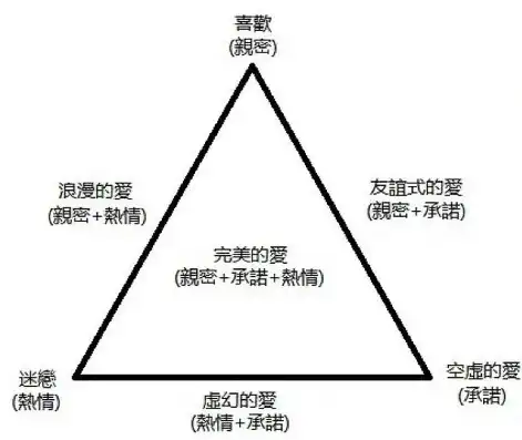 探寻关键词背后的奥秘，描述的深度解析，男性浪漫型风格的关键词描述