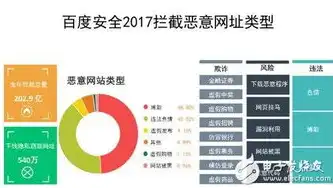 深度解析徐州百度关键词价格，精准策略助力企业抢占市场先机，徐州百度关键词排名