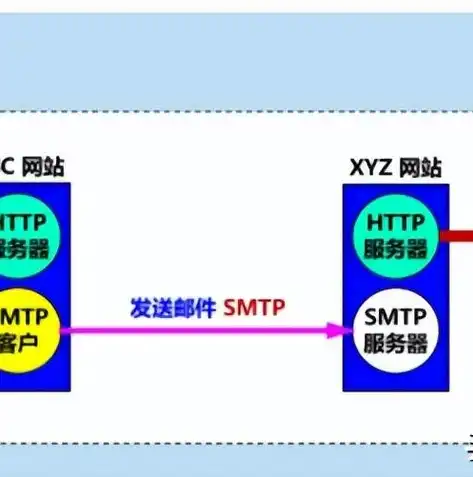 中国万维网服务器的崛起与未来展望，中国万维网服务器地址