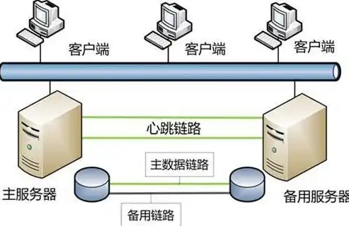 深入探讨主机服务器互联的原理与实现策略，主机服务器互联怎么连接