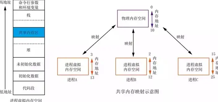 全方位解析，移动存储管理系统的种类与功能，移动存储管理系统有哪些类型