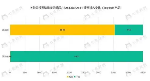 关键词排名波动背后的原因及应对策略解析，关键词排名不稳定怎么办