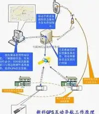 网站地图在线生成工具，高效构建网站导航，提升用户体验，网站地图在线生成工具