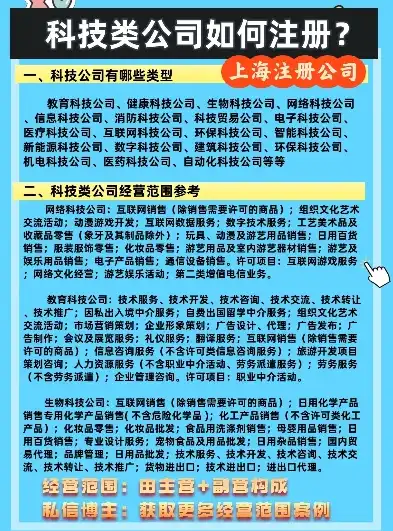 探索未来科技，共创美好明天——走进XX科技有限公司，公司网站怎么申请怎么注册