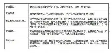 揭秘建网站费用，影响因素与预算规划全攻略，建网站费用多少