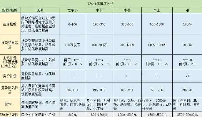 揭秘SEO收费标准，不同项目费用解析与性价比分析，seo收费标准多少