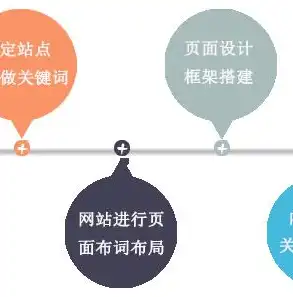 揭秘网站外链的奥秘，如何有效提升网站流量与排名，网站外链建设适合