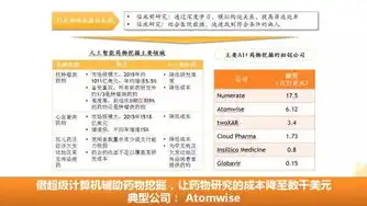 探寻人工智能在医疗领域的创新应用，助力精准医疗新时代，织梦文章勾选跳转怎么调用