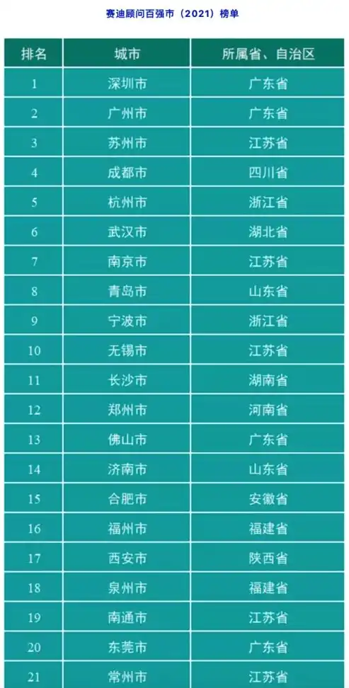 青岛关键词排名优化攻略，打造高质量网站，提升企业在线竞争力，青岛关键词优化软件