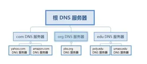 解析服务器申请成本，全面解析不同类型服务器的价格与价值，申请服务器要多少钱呢