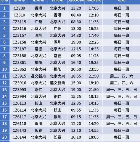 南充国内SEO，深度解析本地化搜索引擎优化策略，南充国内航线有哪些