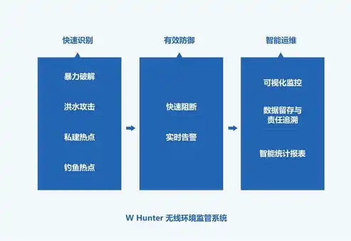 实验室安全风险识别与管控策略研究与实践，实验室安全风险识别及管控措施