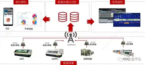 实验室安全风险识别与管控策略研究与实践，实验室安全风险识别及管控措施