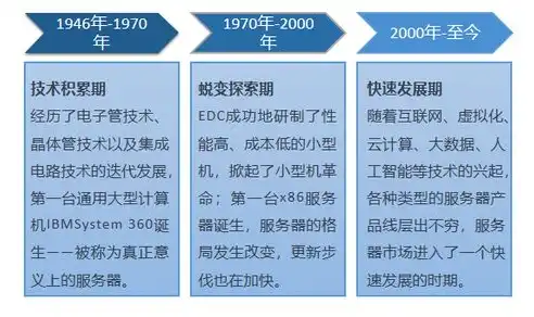 揭秘服务器公司，构建数字化时代的基石，服务器公司是什么行业类型