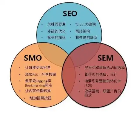 SEO与SEM，搜索引擎营销的黄金搭档，助力企业互联网之路，seo和sem的关系