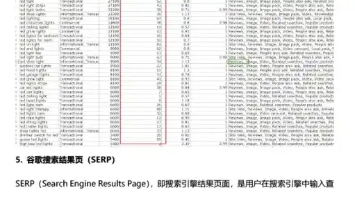 外贸型关键词排名策略，如何提升网站在搜索引擎中的 visibility？做外贸关键词整理表