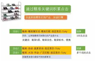 遵义网站关键词优化价格解析揭秘关键词优化费用，助您精准提升网站排名！，遵义seo网络优化招聘