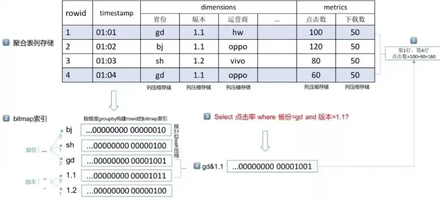 深入剖析光年网络日志分析工具，助力企业数据洞察与创新，光年数据分析