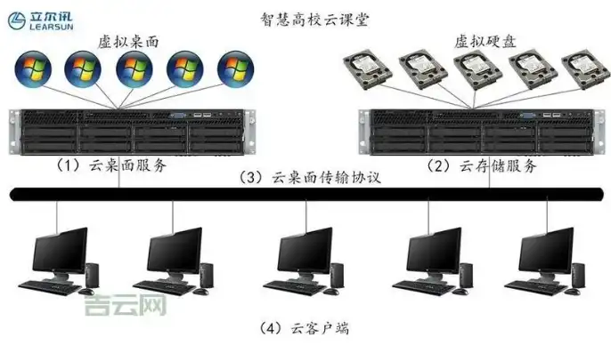 从零开始，详解百度云服务器搭建全攻略，百度网盘搭建服务器