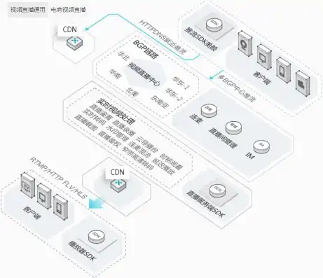 深入解析阿里云服务器网络，构建高效、稳定的云计算基础设施，阿里云服务器网络异常