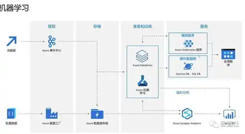 数据湖与数据仓库，差异解析与应用场景探讨，数据湖与数据仓库的区别