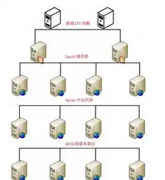 链路负载均衡与服务器负载均衡，高效提升网络性能的关键策略，链路负载均衡器的作用