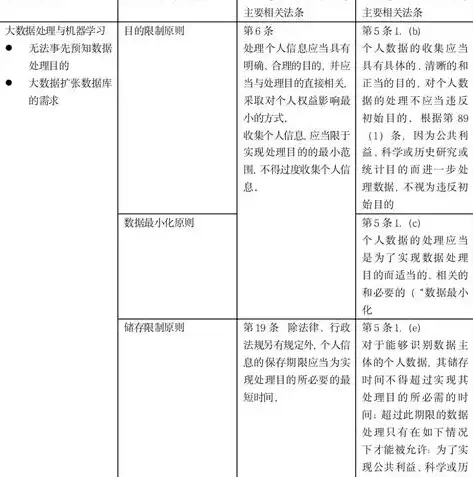 企业合规审查，全面解析合规体系构建与实施，合规审查范围包括