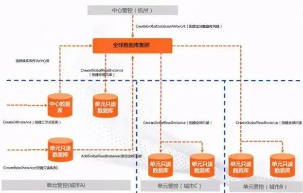 揭秘阿里巴巴，海量业务背后的服务器数量解析，阿里巴巴有多少台服务器组成