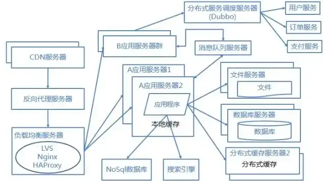 揭秘阿里巴巴，海量业务背后的服务器数量解析，阿里巴巴有多少台服务器组成