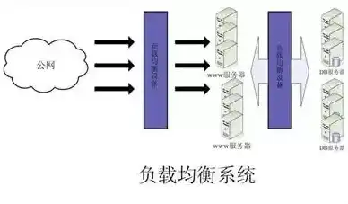 负载均衡在现代网络架构中的关键作用与高效实现策略，负载均衡的作用及方法有哪些