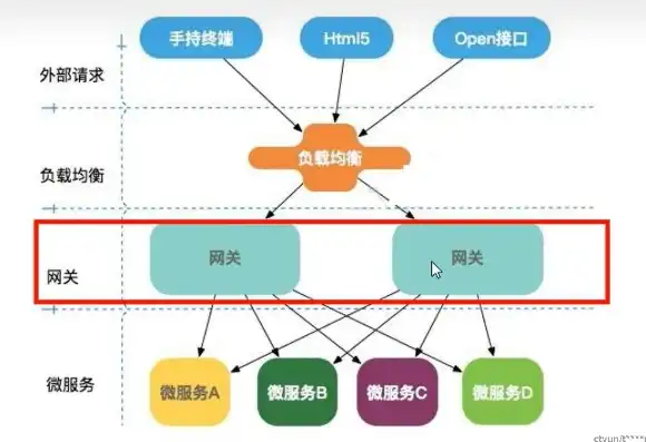 负载均衡在现代网络架构中的关键作用与高效实现策略，负载均衡的作用及方法有哪些