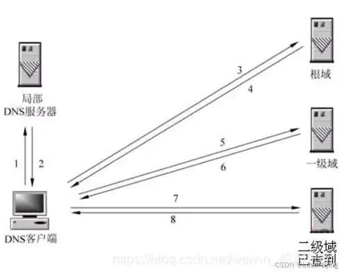 揭秘DNS服务器匪类，网络空间的新型犯罪势力，dns的服务器类型有哪些