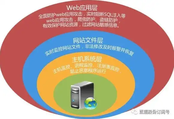 织梦网站源码盗版侵权现象，维护知识产权的迫切需求与应对策略，织梦源码安装方法