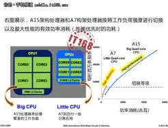 深入剖析Java虚拟服务器，架构原理、性能优化与未来发展趋势，java虚拟机