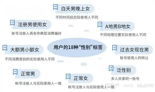 敏感数据与个人隐私，解析现代社会中的关键概念